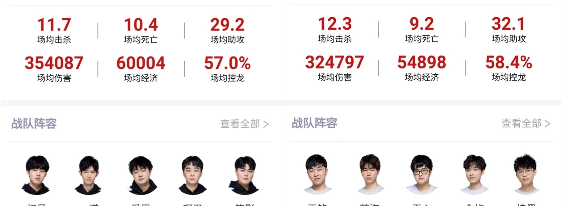 造高预期产